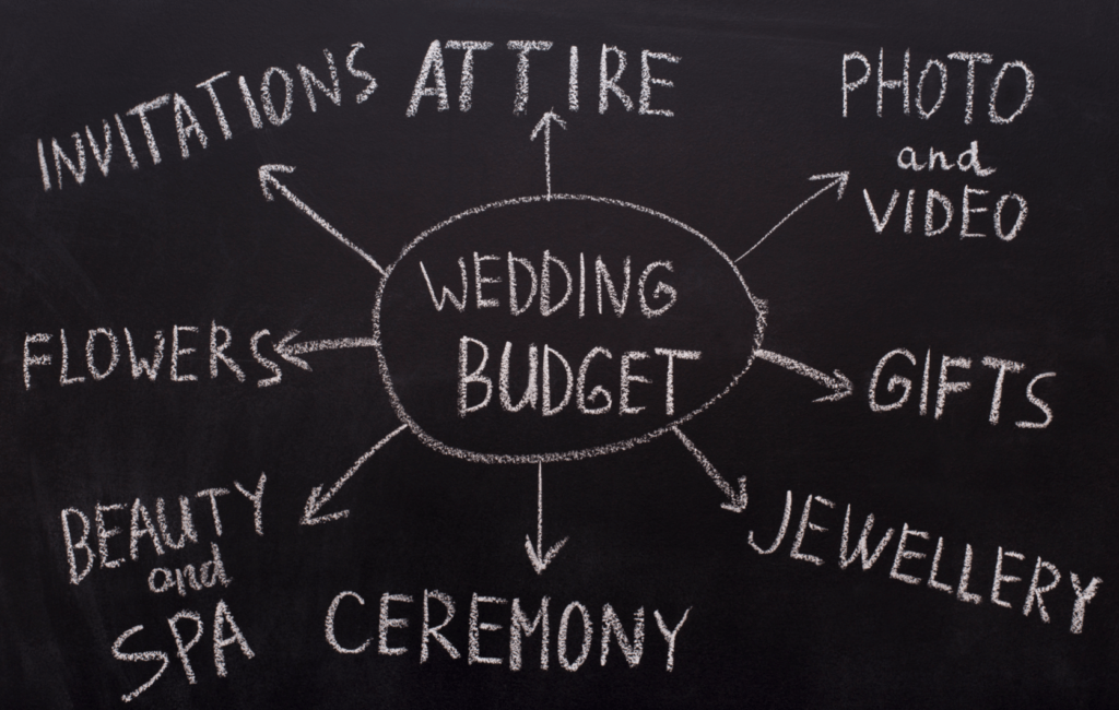 Wedding planning chart